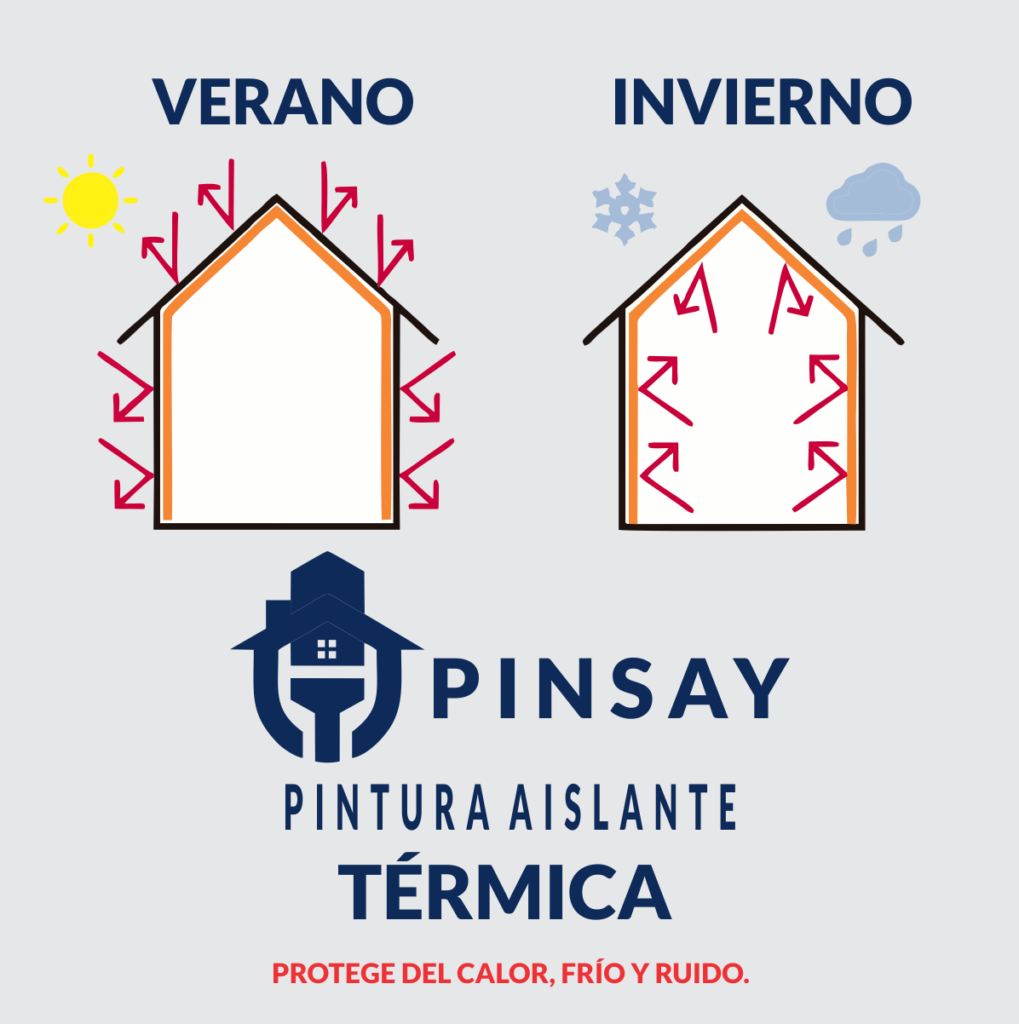 Pinsay
